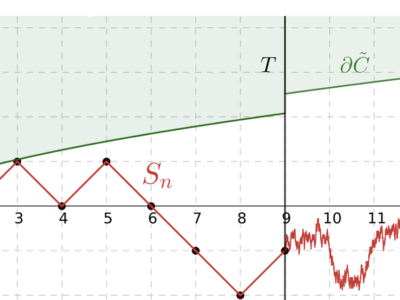 Angewandte Mathematik