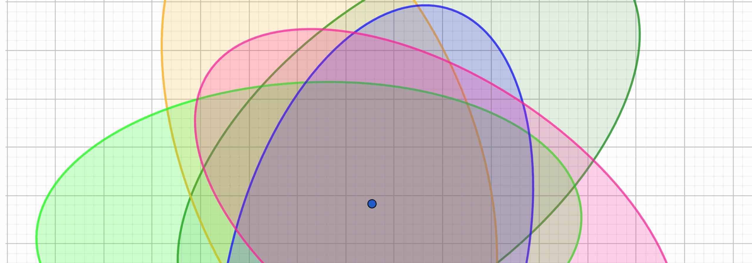 venn-5 Farben-flach